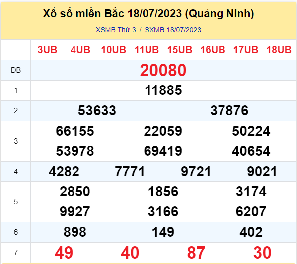 Trúng hơn 1 tỷ khi mua xổ số miền Bắc Tin tức mới nhất, chỉ có tại 911win