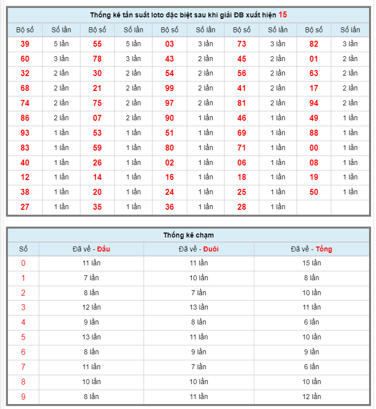 Soi cầu XSMB 29-07-2023 chính xác nhất Tin tức mới nhất, chỉ có tại 911win