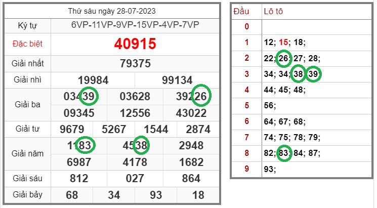 Soi cầu XSMB 29-07-2023 chính xác nhất Tin tức mới nhất, chỉ có tại 911win