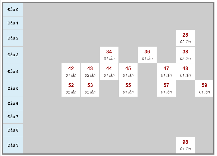 Soi cầu XSMB 29-07-2023 chính xác nhất Tin tức mới nhất, chỉ có tại 911win