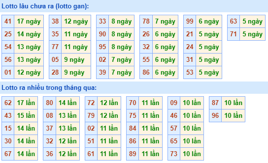 dự đoán Xổ Số Miền Bắc ngày 29/8/2023 Tin tức mới nhất, chỉ có tại 911win