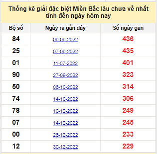 dự đoán Xổ Số Miền Bắc ngày 21/8/2023 Tin tức mới nhất, chỉ có tại 911win