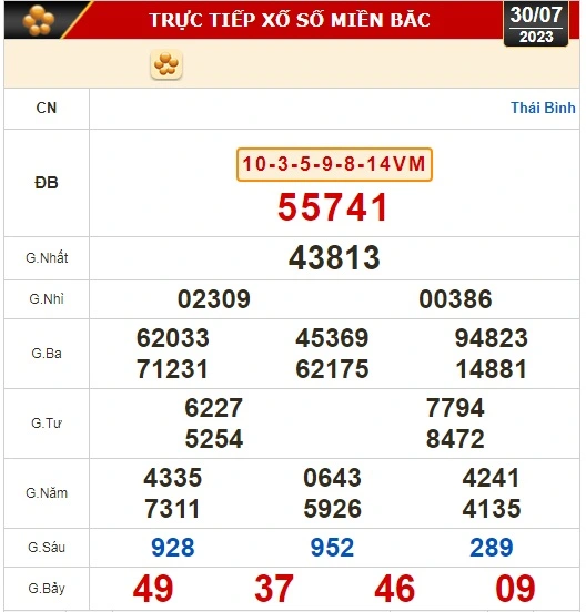 Kết quả xổ số kiến thiết 30-7: Đà Lạt, Khánh Hòa,... Tin tức mới nhất, chỉ có tại 911win