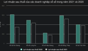 Lợi nhuận xổ số truyền thống giảm mạnh Tin tức mới nhất, chỉ có tại 911win