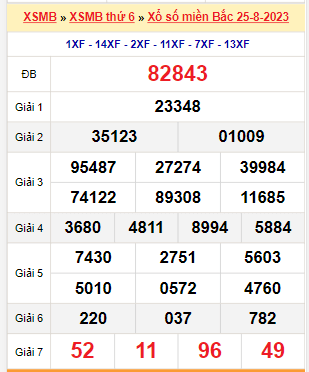 dự đoán Xổ Số Miền Bắc ngày 26/8/2023 Tin tức mới nhất, chỉ có tại 911win