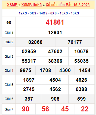 Dự đoán Xổ Số Miền Bắc ngày 16/8/2023 Tin tức mới nhất, chỉ có tại 911win