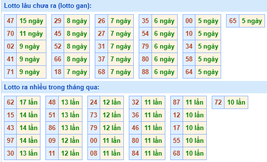 dự đoán Xổ Số Miền Bắc ngày 9/9/2023 Tin tức mới nhất, chỉ có tại 911win