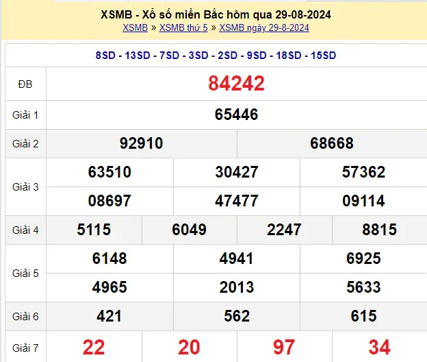 Dự đoán XSMB 30/8/2024 Tin tức mới nhất, chỉ có tại 911win